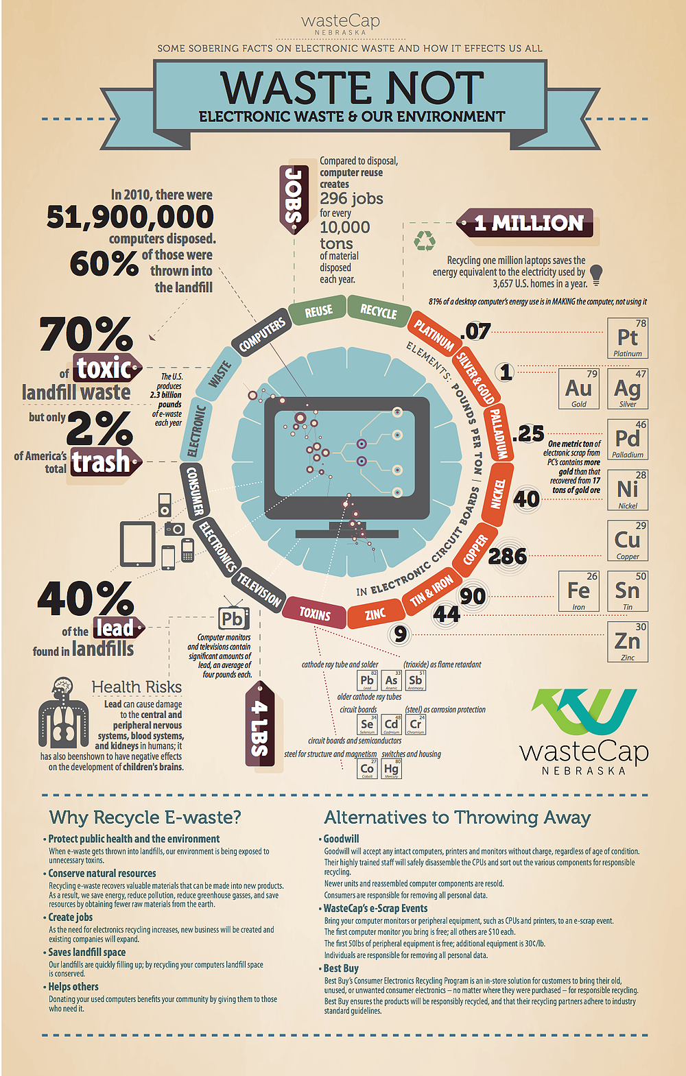 electronics recycling infographic