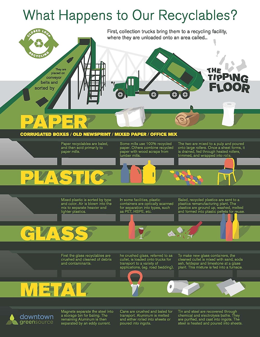 recycling process infographic